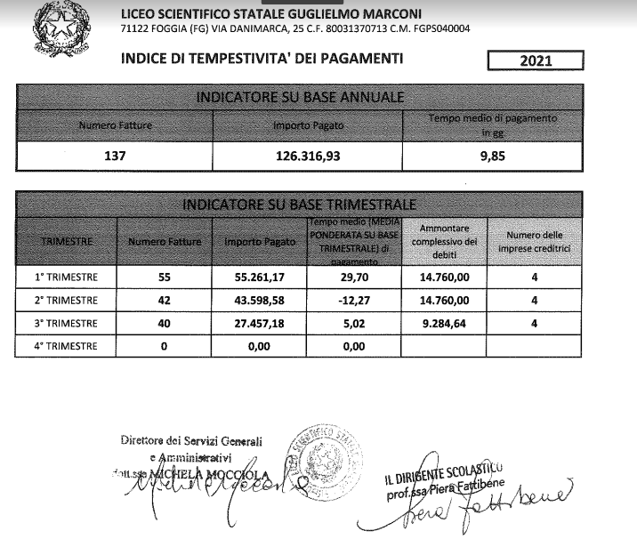 Indice tempestività 2 3 tri 2021