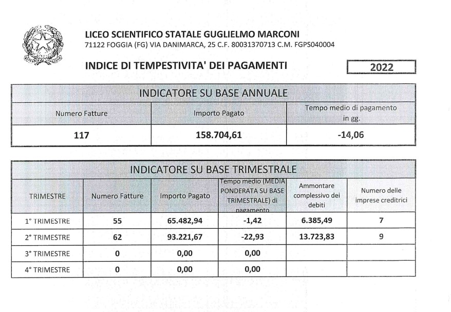 indice 2 tri 2022